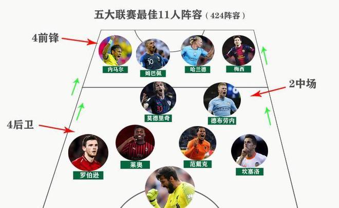 追求