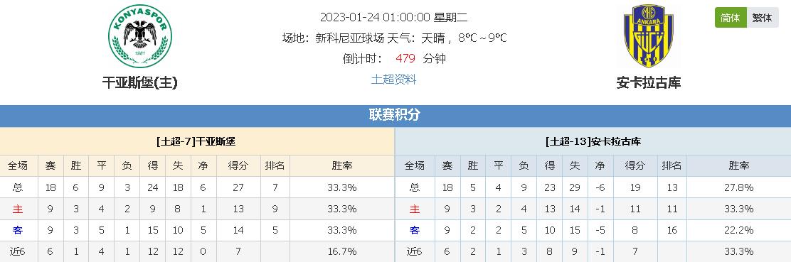 部发展的绊